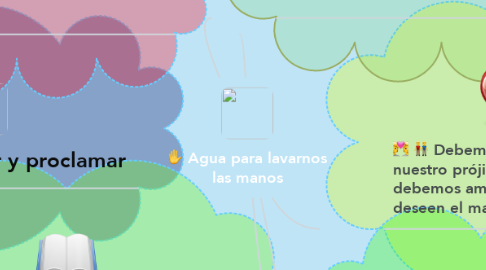 Mind Map: Agua para lavarnos las manos