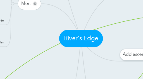 Mind Map: River's Edge