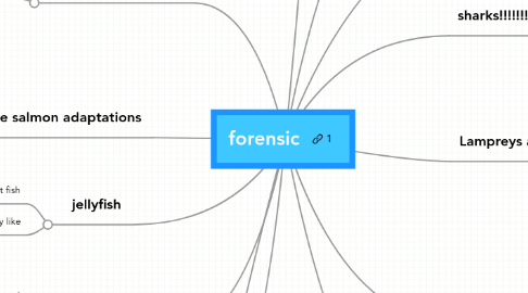 Mind Map: forensic