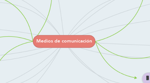 Mind Map: Medios de comunicación