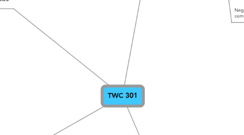 Mind Map: TWC 301