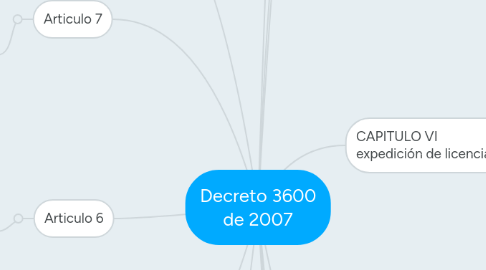 Mind Map: Decreto 3600 de 2007