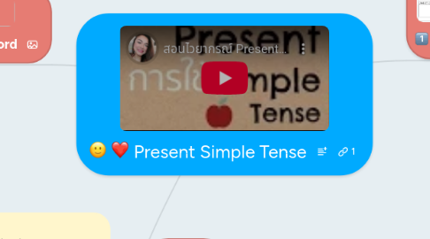 Mind Map: Present Simple Tense