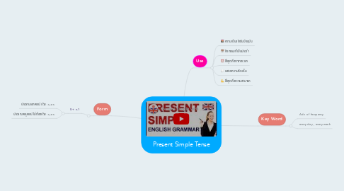 Mind Map: Present Simple Tense