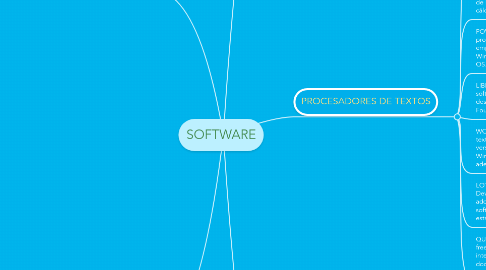 Mind Map: SOFTWARE