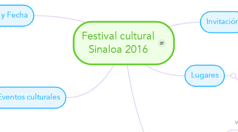 Mind Map: Festival cultural Sinaloa 2016