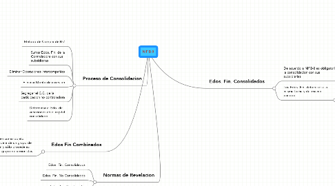 Mind Map: NIF B-8