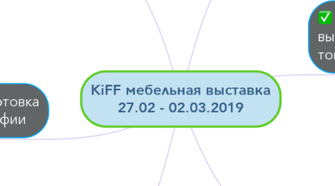Mind Map: KiFF мебельная выставка 27.02 - 02.03.2019