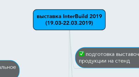 Mind Map: выставка InterBuild 2019 (19.03-22.03.2019)