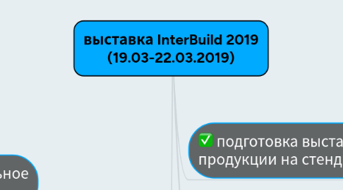 Mind Map: выставка InterBuild 2019 (19.03-22.03.2019)