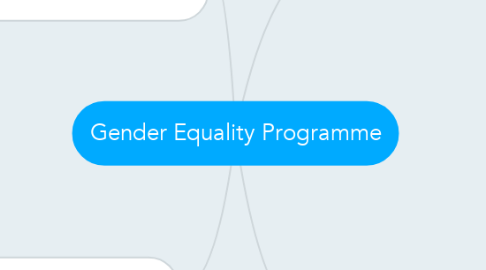 Mind Map: Gender Equality Programme