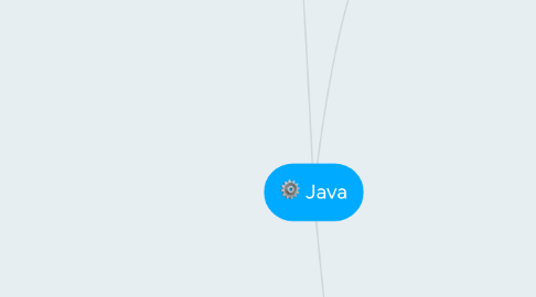 Mind Map: Java