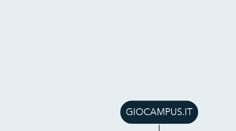 Mind Map: GIOCAMPUS.IT