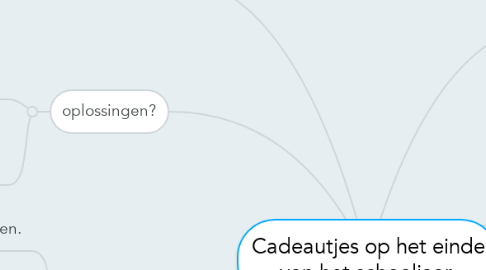 Mind Map: Cadeautjes op het einde van het schooljaar.