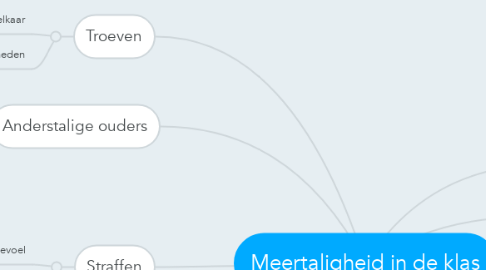 Mind Map: Meertaligheid in de klas