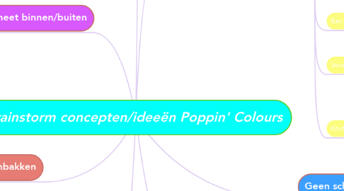 Mind Map: Brainstorm concepten/ideeën Poppin' Colours