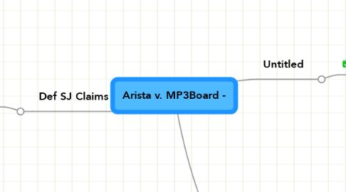 Mind Map: Arista v. MP3Board -