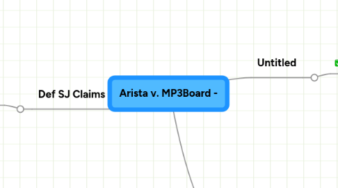 Mind Map: Arista v. MP3Board -