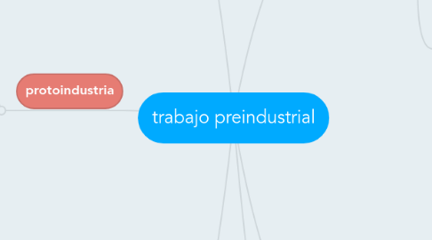 Mind Map: trabajo preindustrial