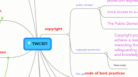 Mind Map: TWC301