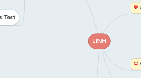 Mind Map: LINH