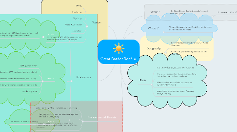 Mind Map: Great Barrier Reef