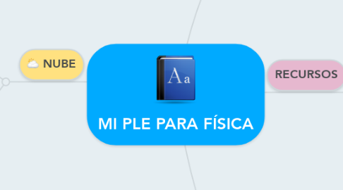 Mind Map: MI PLE PARA FÍSICA