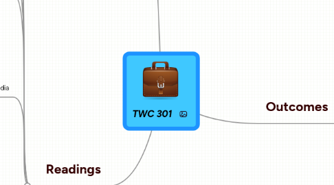 Mind Map: TWC 301