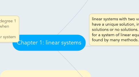 Mind Map: Chapter 1: linear systems