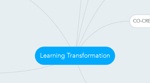 Mind Map: Learning Transformation