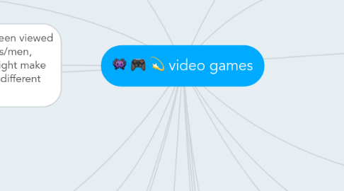 Mind Map: video games