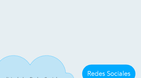 Mind Map: Redes Sociales