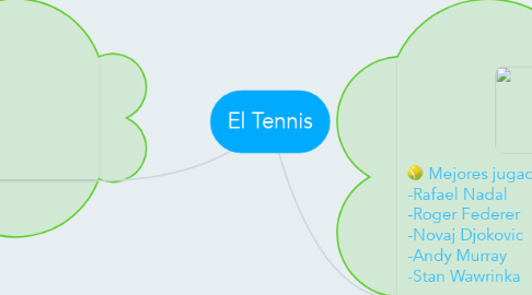 Mind Map: El Tennis