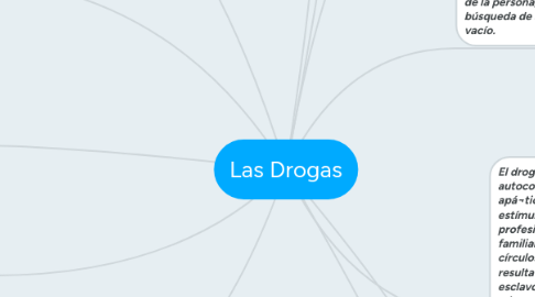 Mind Map: Las Drogas