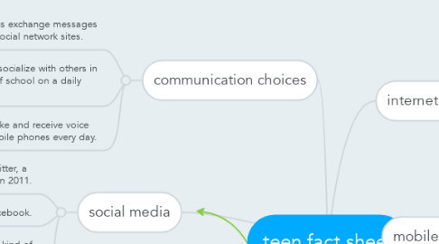 Mind Map: teen fact sheet