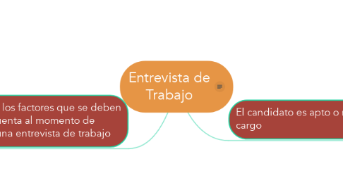 Mind Map: Entrevista de Trabajo