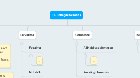 Mind Map: 15. Pénzgazdálkodás