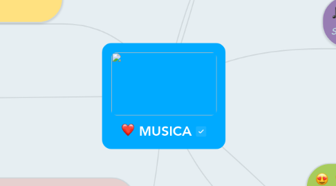 Mind Map: MUSICA