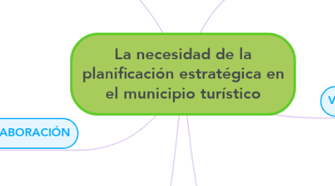 Mind Map: La necesidad de la planificación estratégica en el municipio turístico