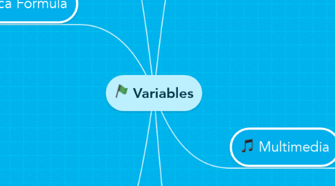 Mind Map: Variables