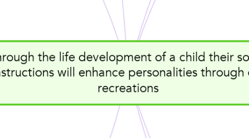 Mind Map: Through the life development of a child their social constructions will enhance personalities through coed recreations