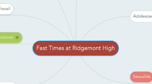 Mind Map: Fast Times at Ridgemont High