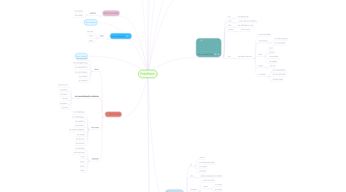 Mind Map: FesteFeiern