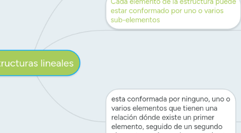 Mind Map: estructuras lineales