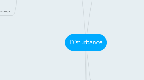 Mind Map: Disturbance