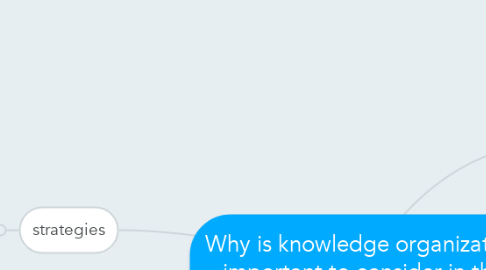 Mind Map: Why is knowledge organization important to consider in the learning process?