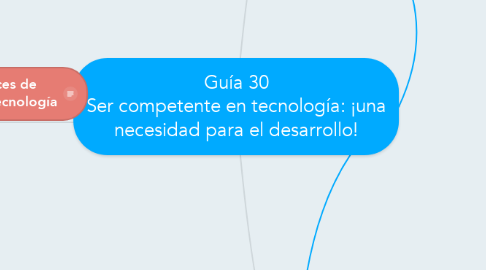 Mind Map: Guía 30 Ser competente en tecnología: ¡una necesidad para el desarrollo!