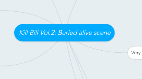 Mind Map: Kill Bill Vol.2: Buried alive scene