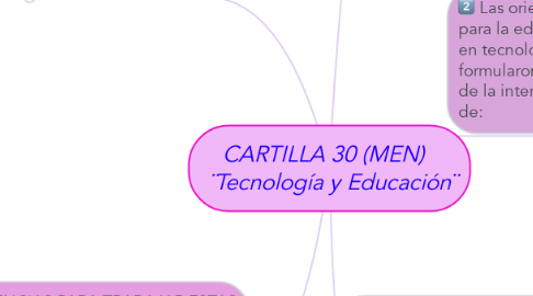 Mind Map: CARTILLA 30 (MEN)    ¨Tecnología y Educación¨