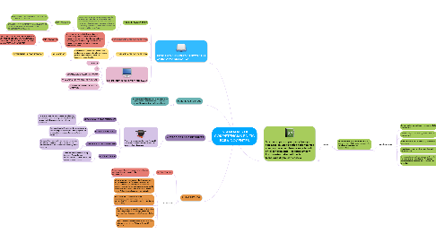 Mind Map: ESTÁNDARES DE COMPETENCIAS EN TIC PARA DOCENTES